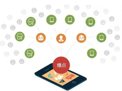 玉林为什么越来越多的企业通过软文营销来引流